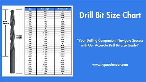 drill bit sizes by 64ths